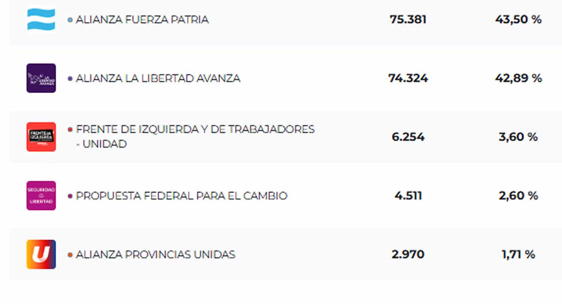 Elecciones en Pilar